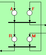 The zoom figure. The two-phase firing, with a looping/interlock that is forbidding further requests while there is activity going on.